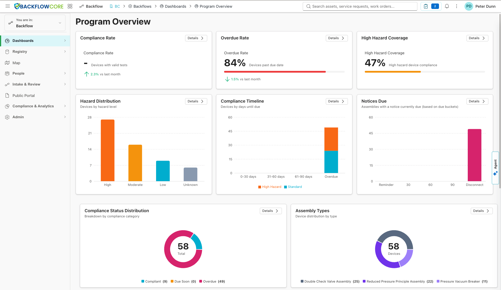 BackflowCore.ai tester and service partner workflow view