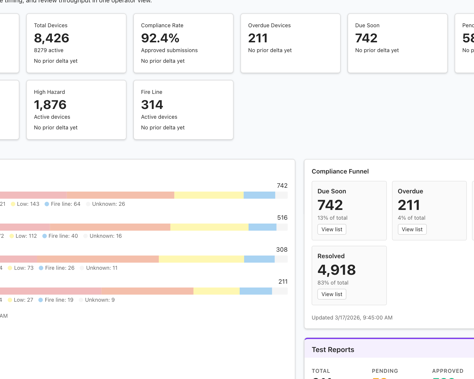 BackflowCore.ai dashboard and workflow sequence