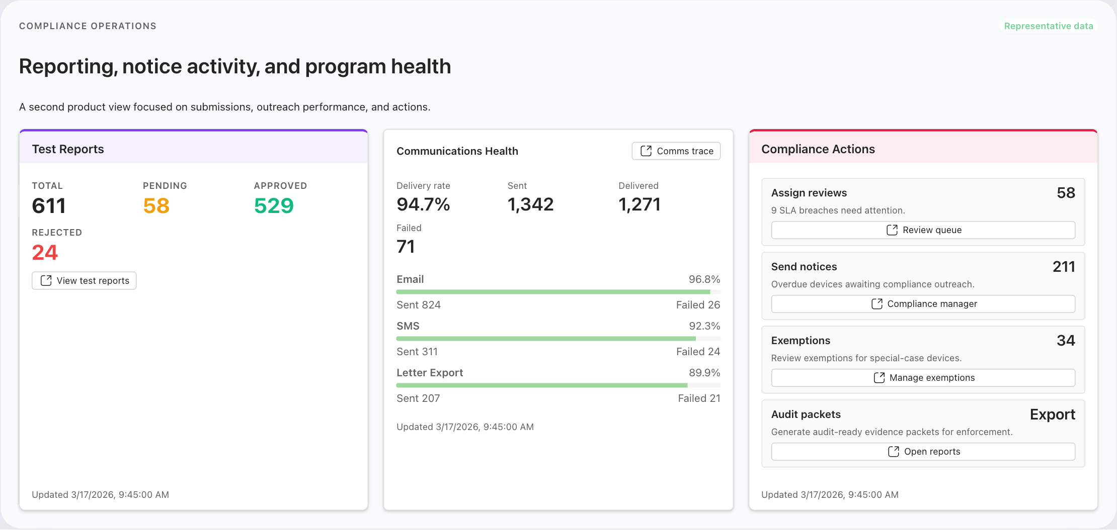 BackflowCore.ai reporting and compliance operations workspace